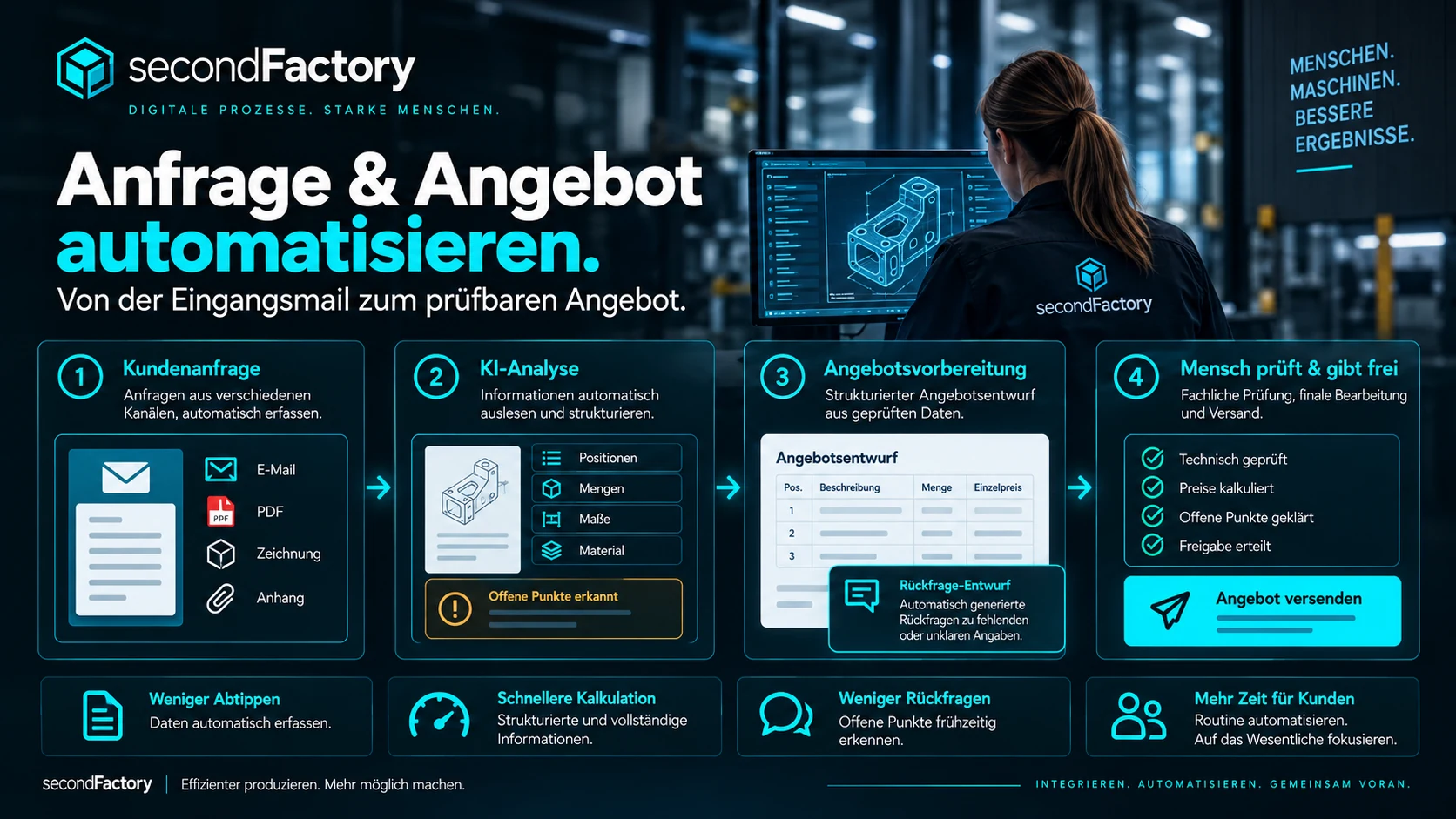 Anfrage & Angebot: von der Eingangsmail zum prüfbaren Angebot