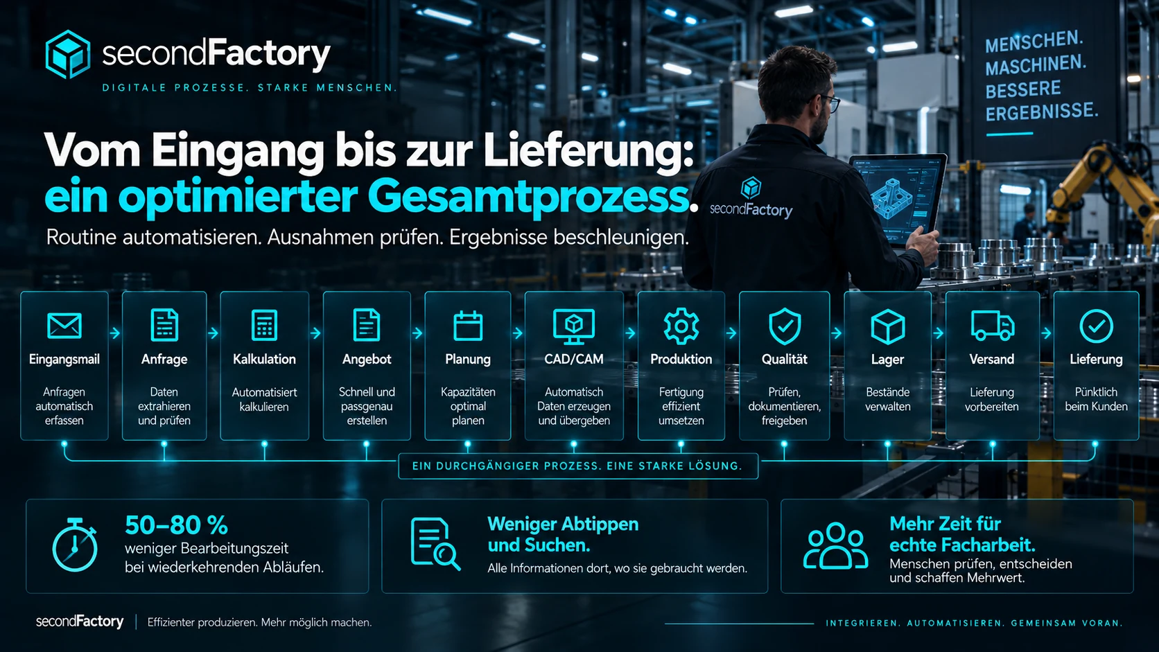 Plattformübersicht