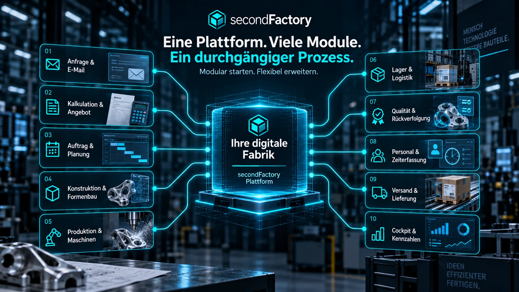 Eine Plattform, viele Module, ein durchgängiger Prozess